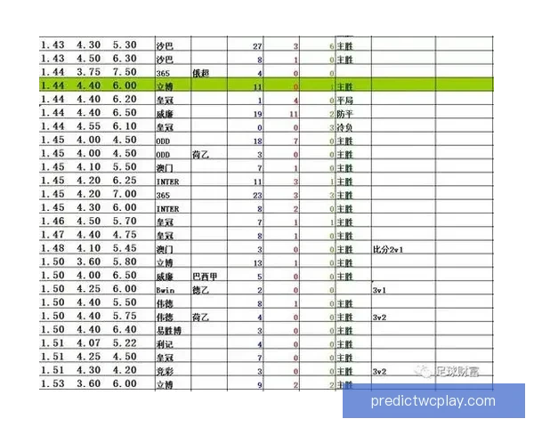 围绕足球竞猜赔率变化趋势解析投注技巧与投注技巧提升指南实战全面