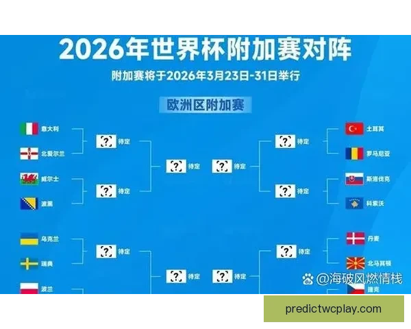 美加墨世界杯赛程投注攻略与胜负趋势全面分析