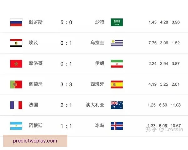 世界杯竞猜赔率变化解析及对赛果预测的深度影响研究