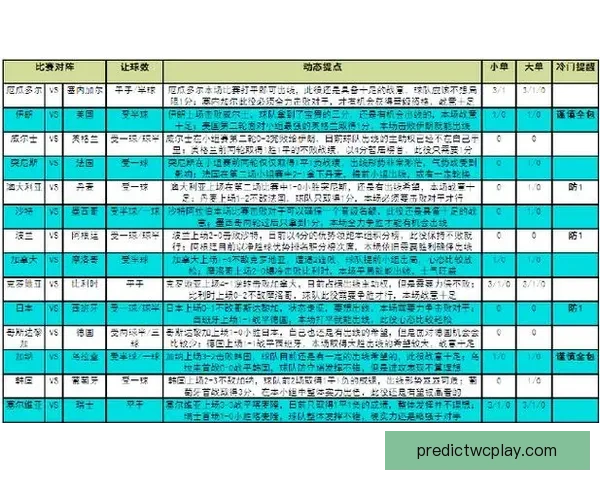 世界杯竞猜实用技巧全面解析助你提高胜率与分析能力